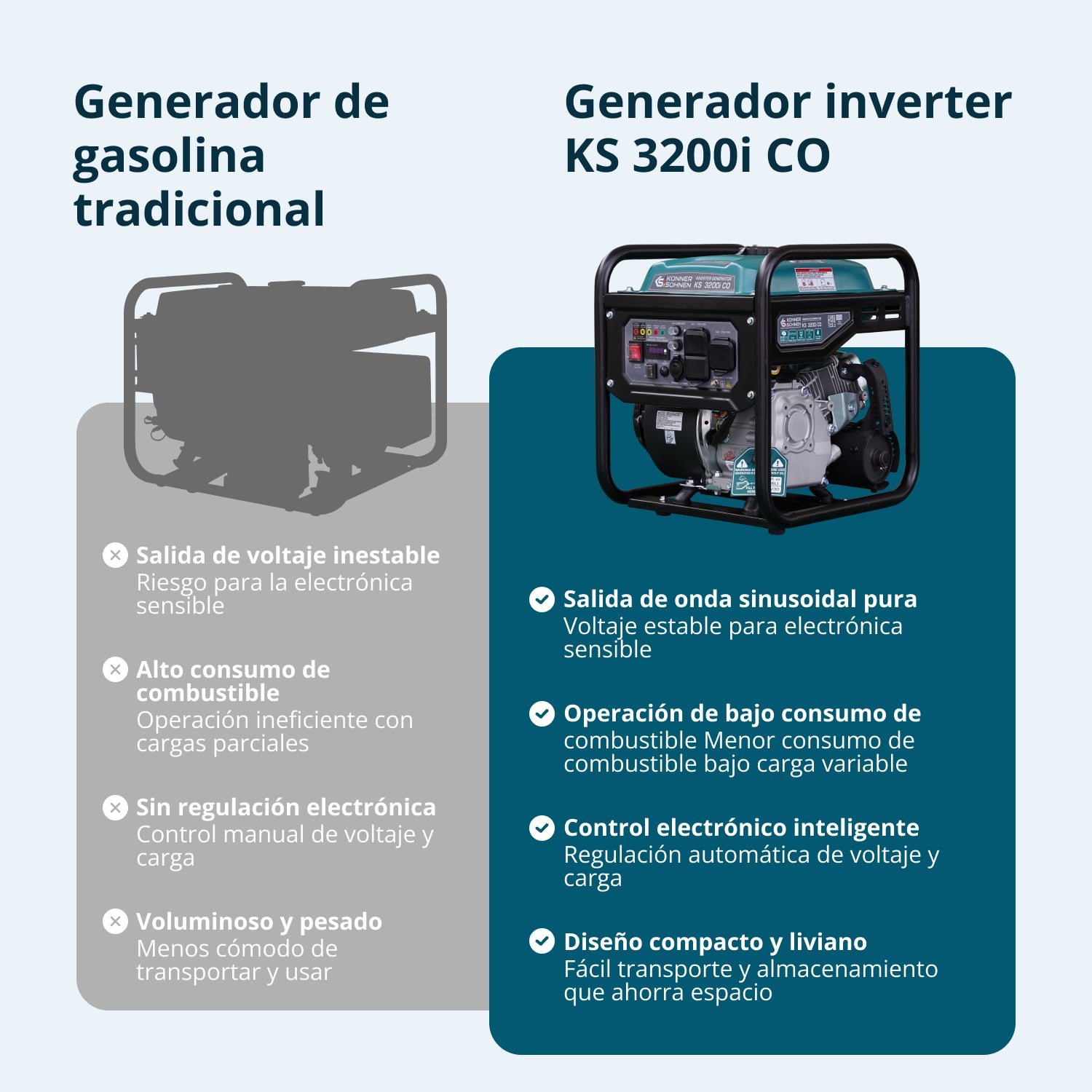 Generador inverter KS 3200i CO