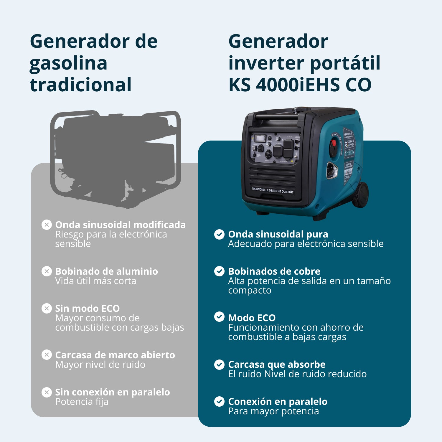 Generador inverter híbrido de gas/gasolina KS 4000iEHS CO