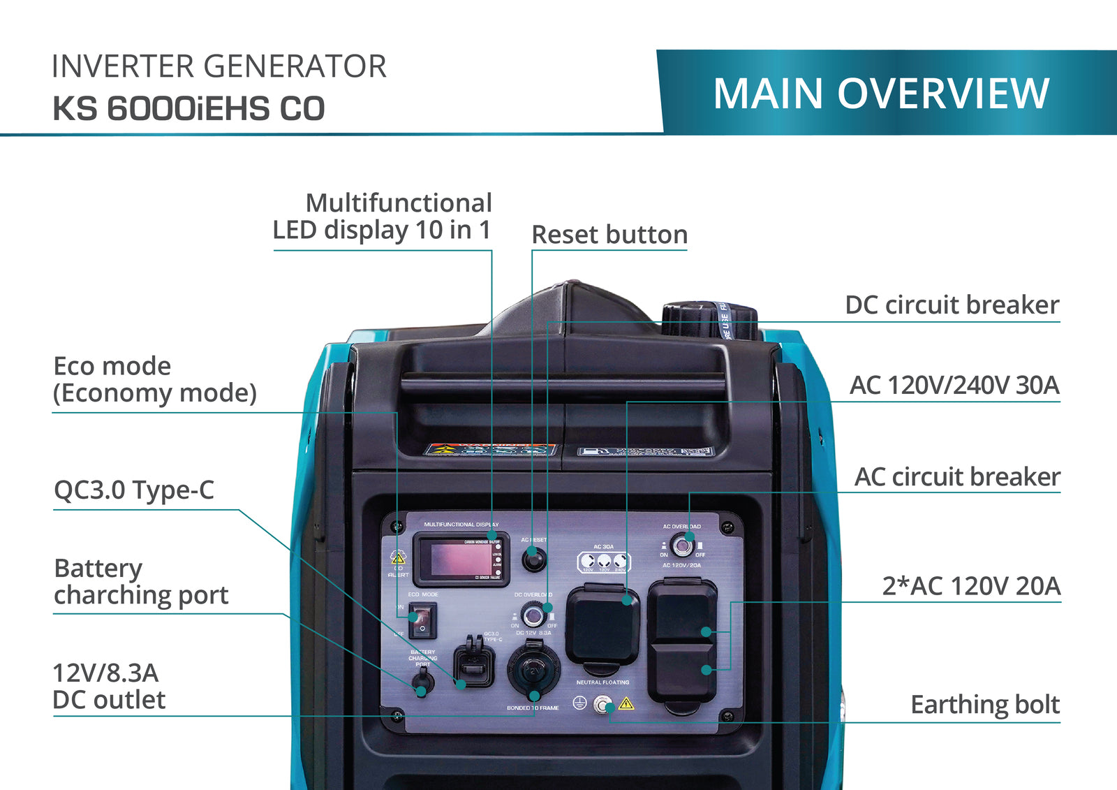 Generador inverter híbrido de gas/gasolina KS 6000iEHS CO