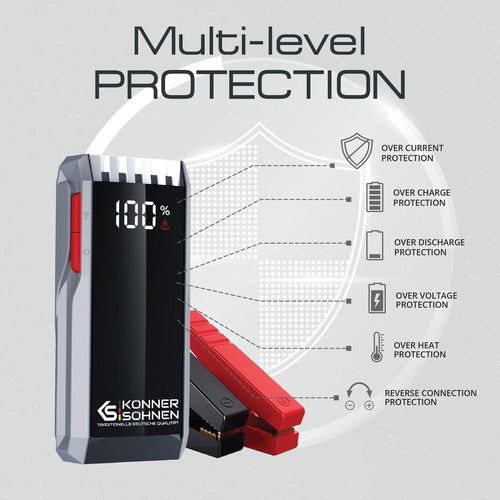 Protección máxima