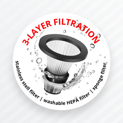 Tres etapas de filtración